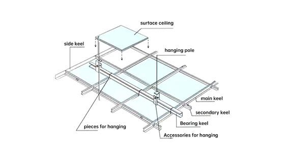 600 x 600 mm Acoustische mineraalvezel plafondplaten met een gatoppervlak
